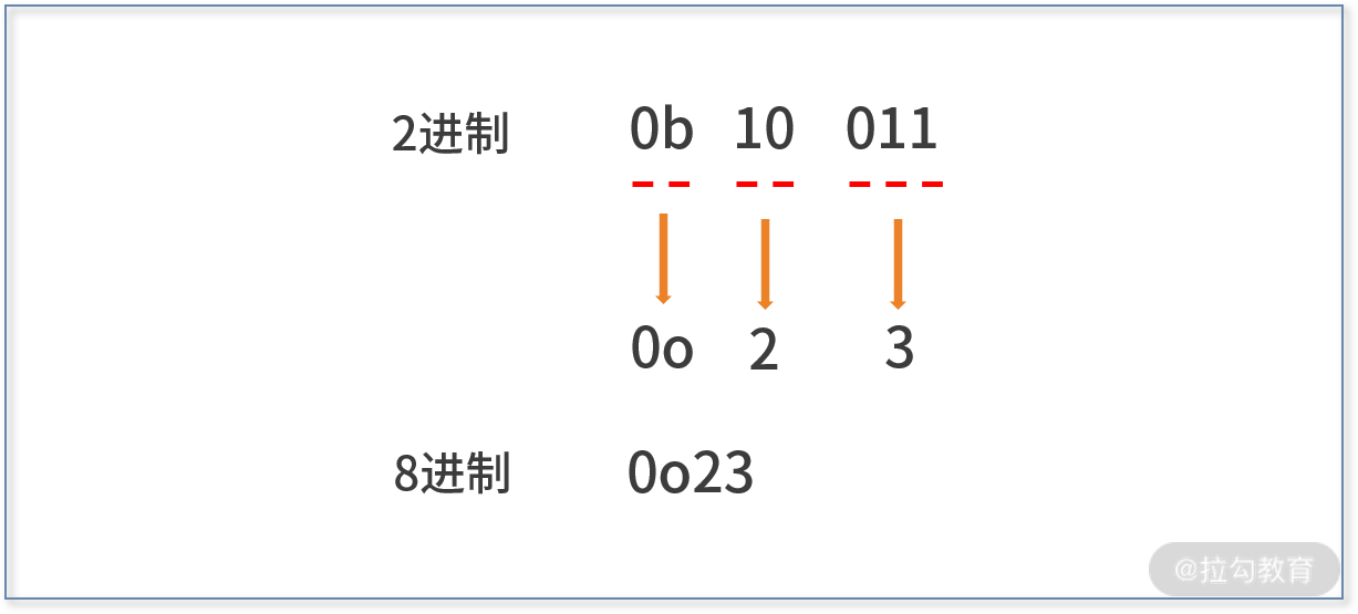 位运算示例