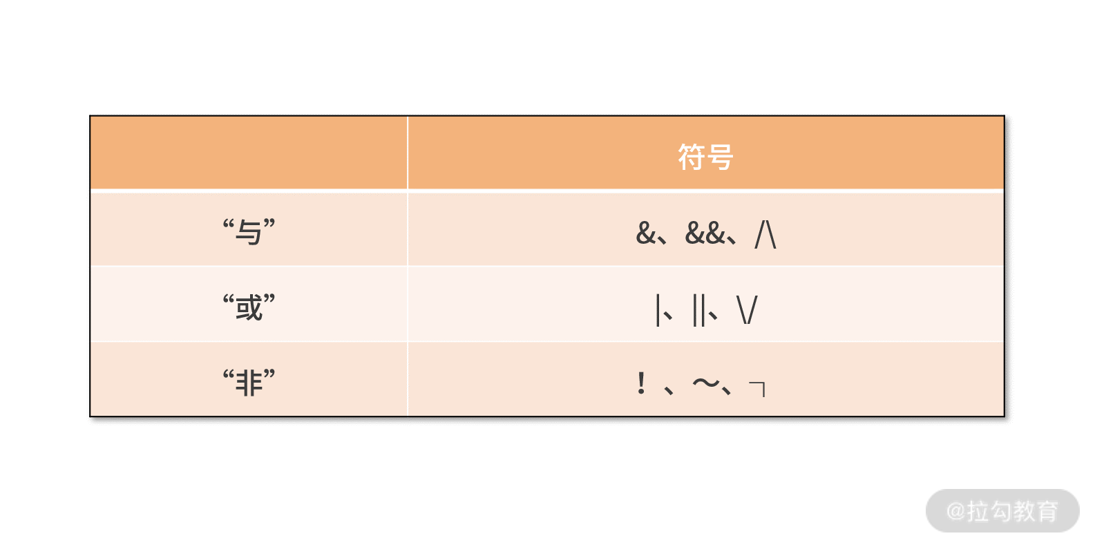 逻辑运算符