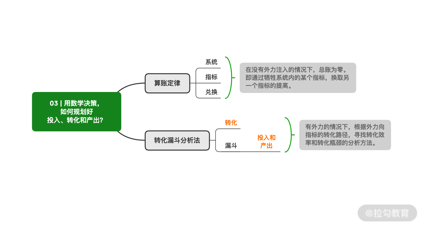 课程内容梗概