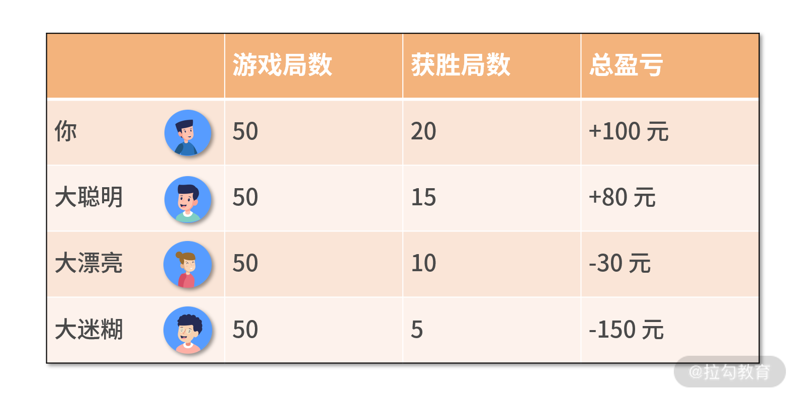 麻将盈亏账单