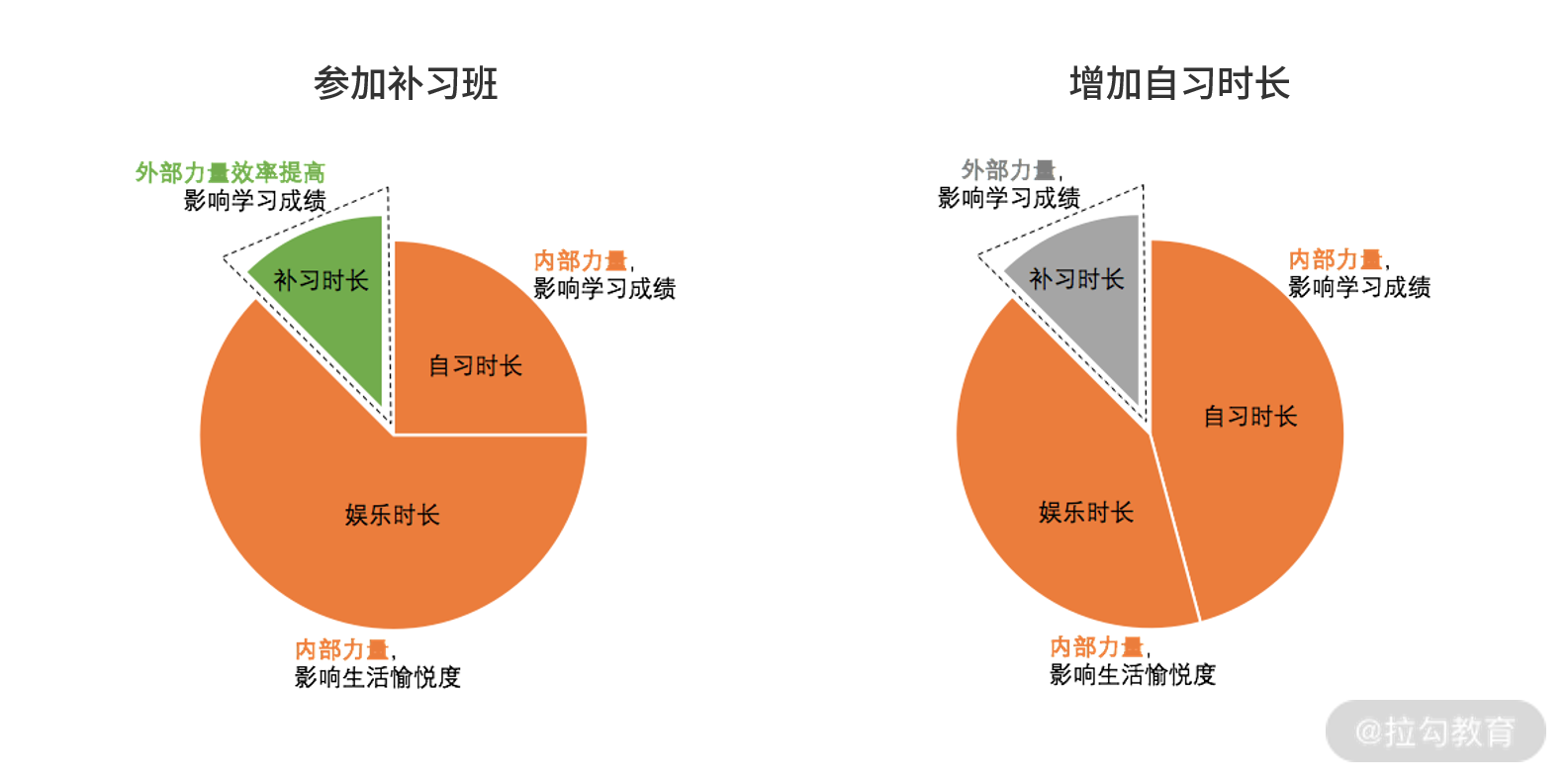 外部力量与内部兑换