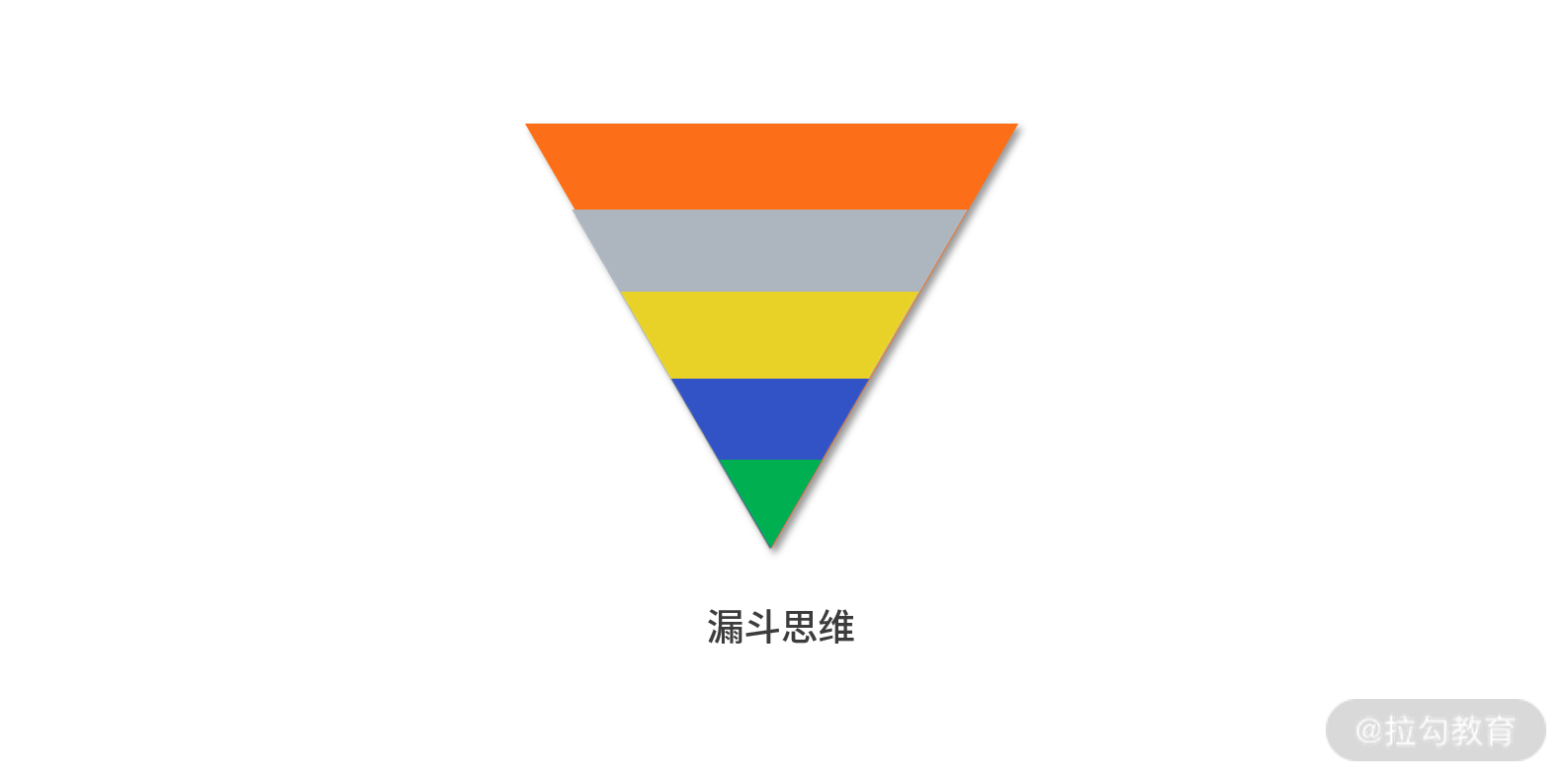 转化漏斗