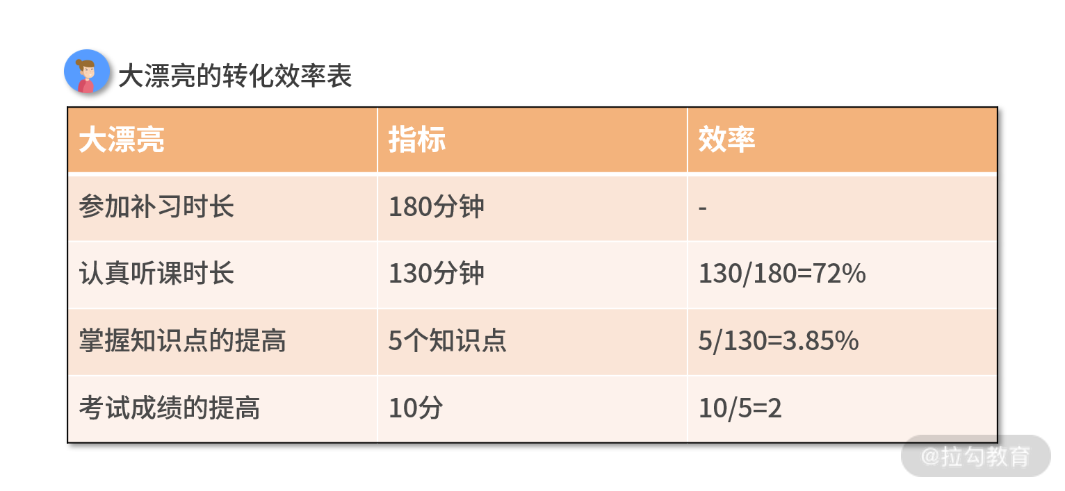 大漂亮转化效率