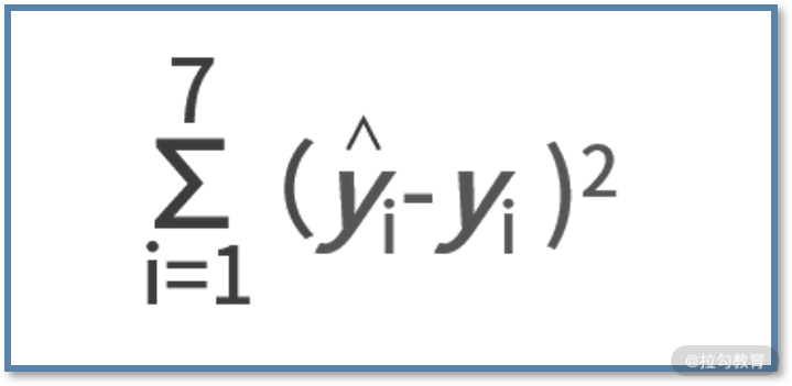 线性回归散点