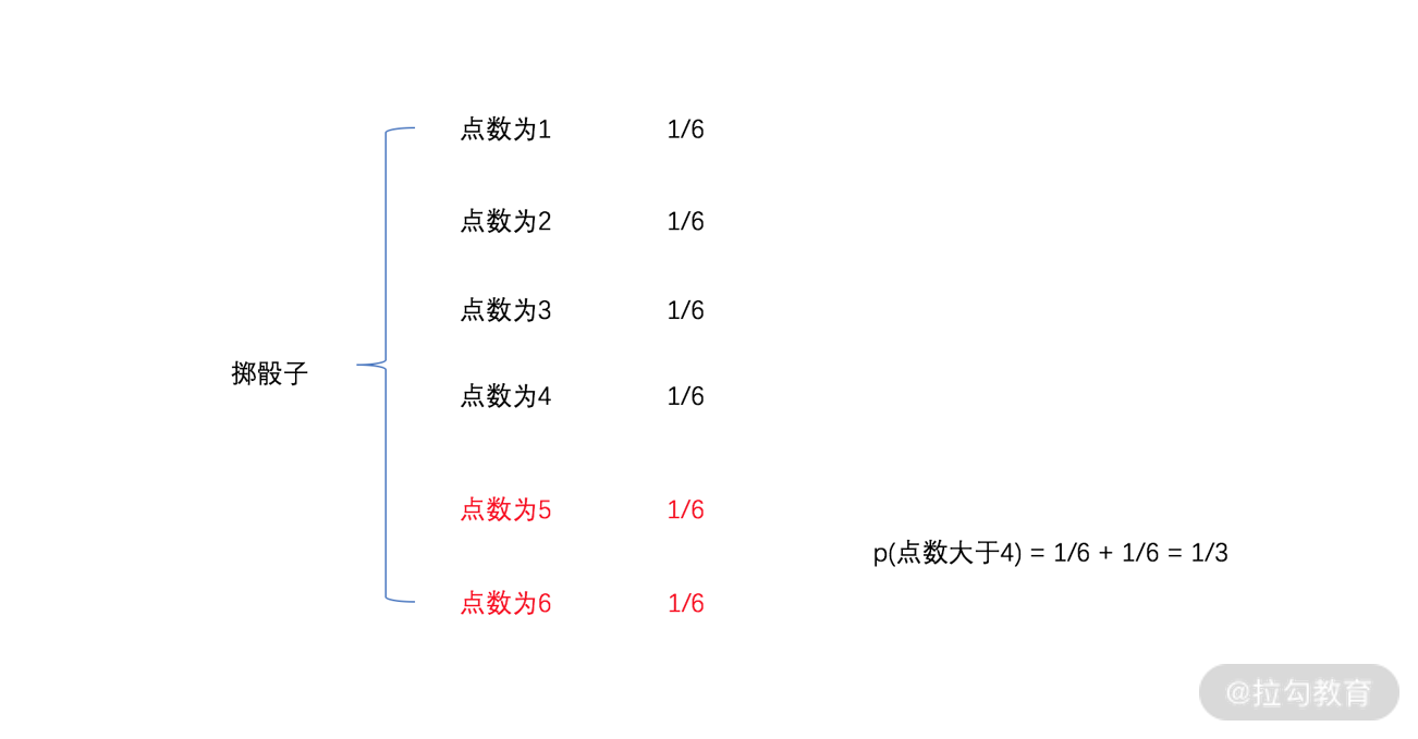 骰子点数概率
