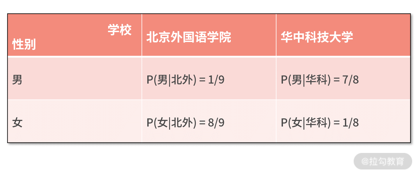 似然函数