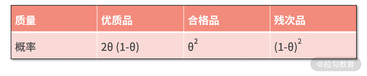 梯度下降