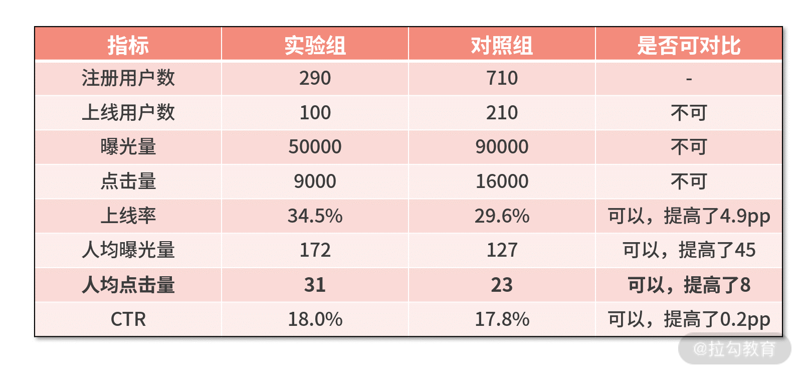 实验观测数据
