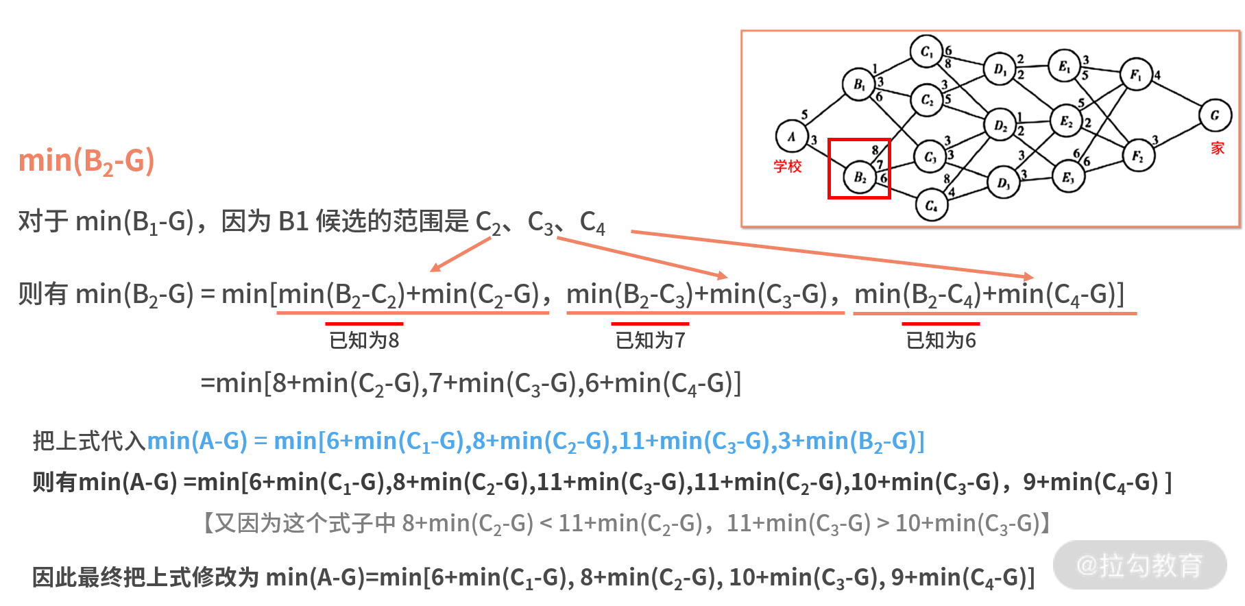 B2 到 G 的最短路径