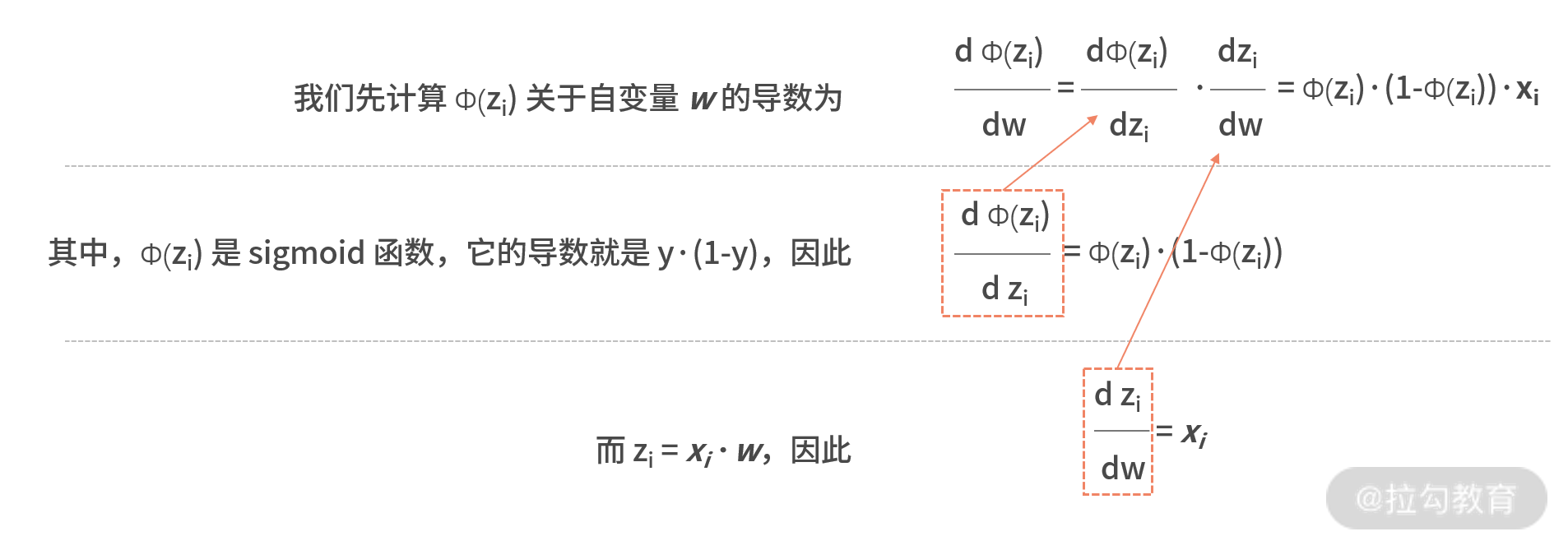 梯度下降更新公式