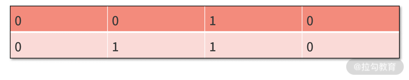 D1 子数据集