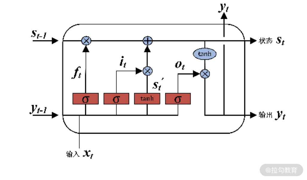 LSTM 神经元结构