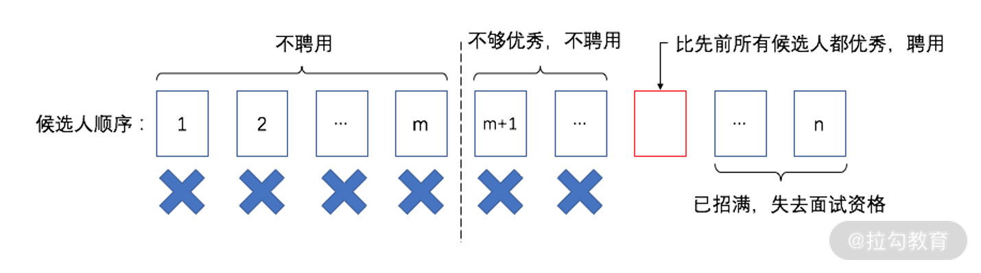 最优停止问题策略