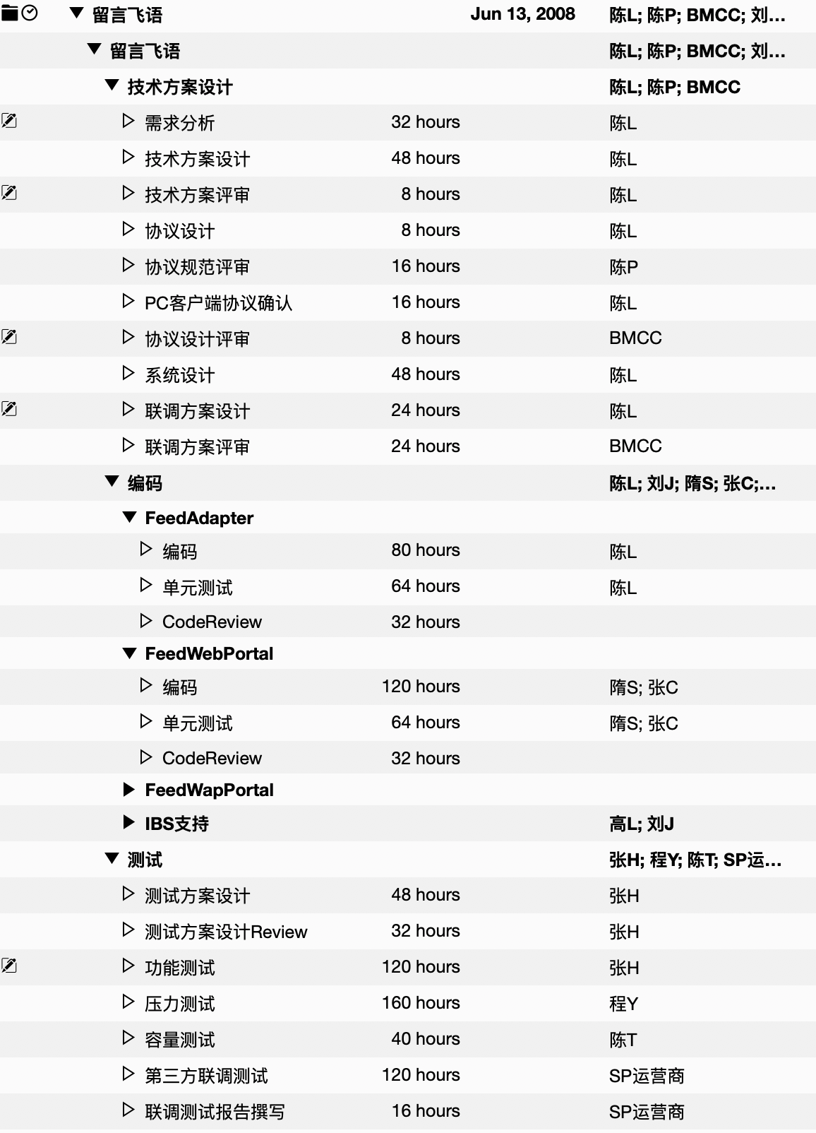 任务时间估算
