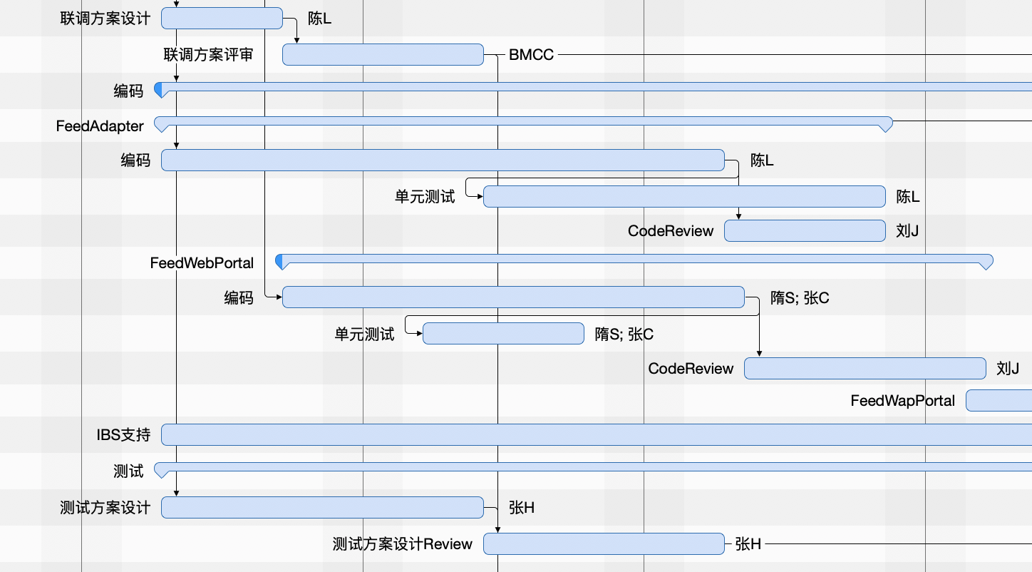 项目任务路径