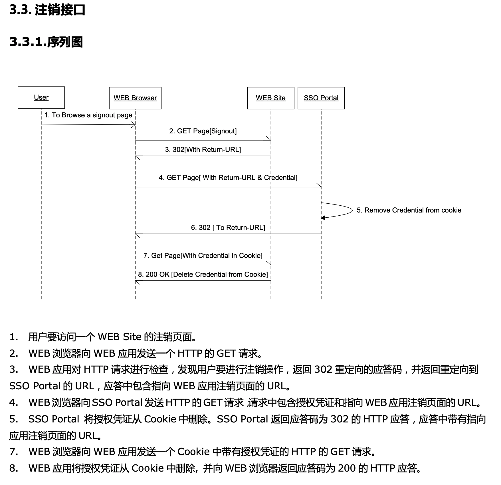 注销登录时序图