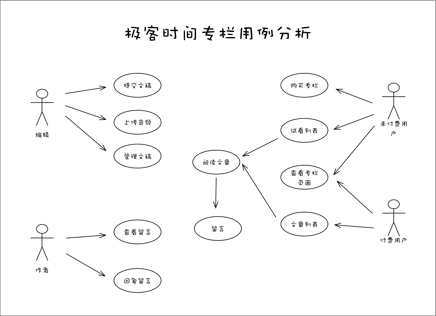专栏课程用例图