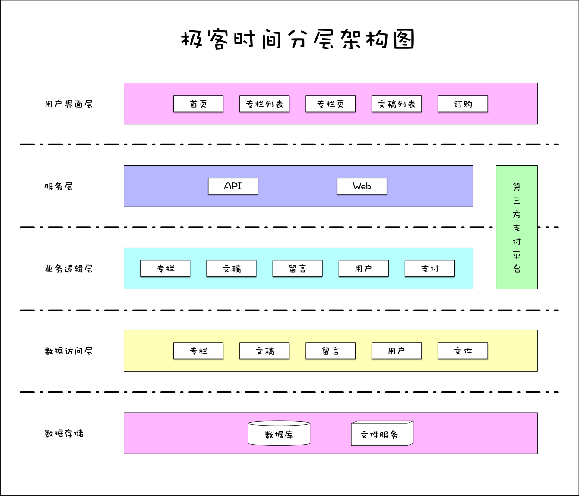 系统模块设计