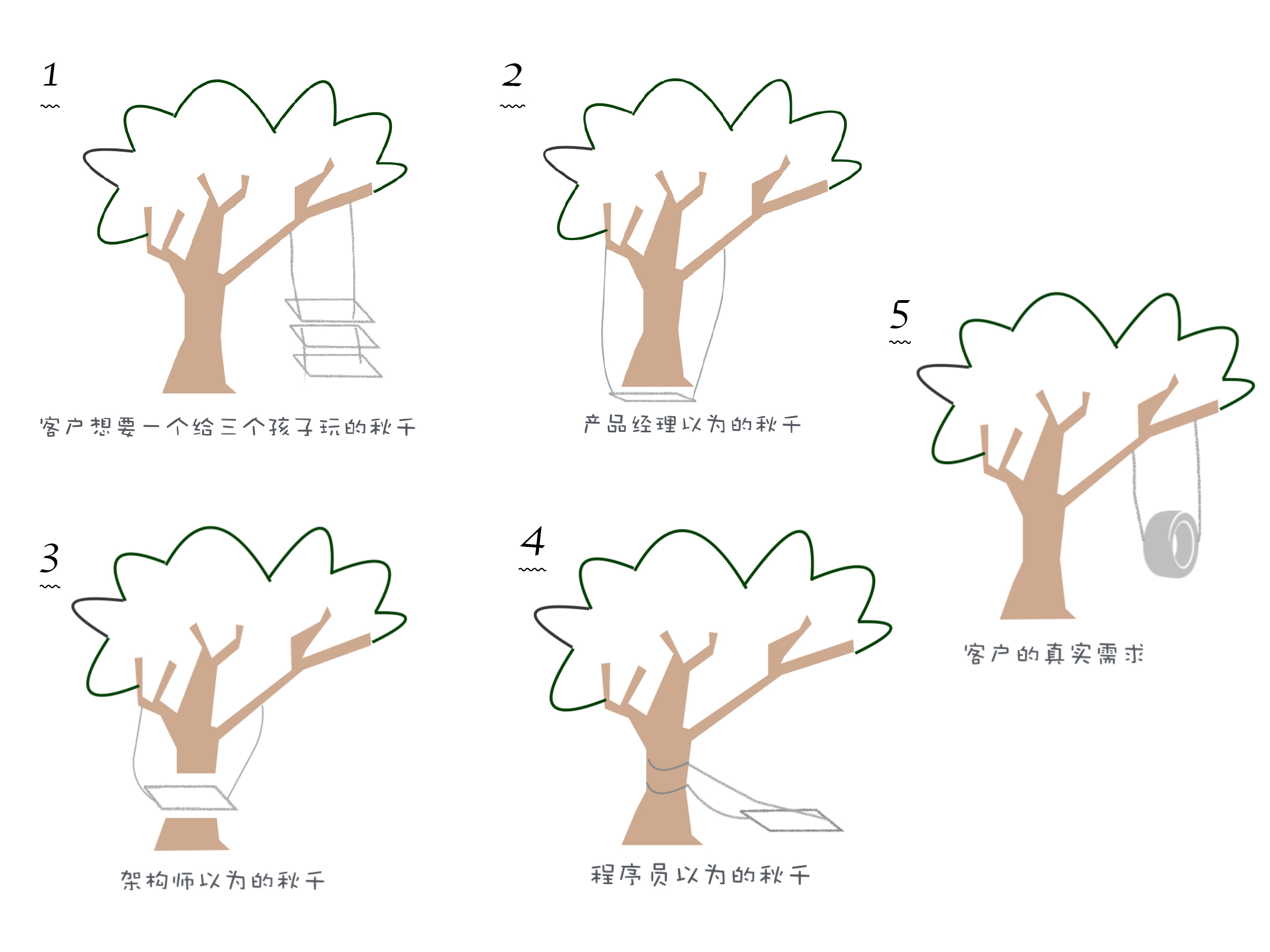 秋千需求误解
