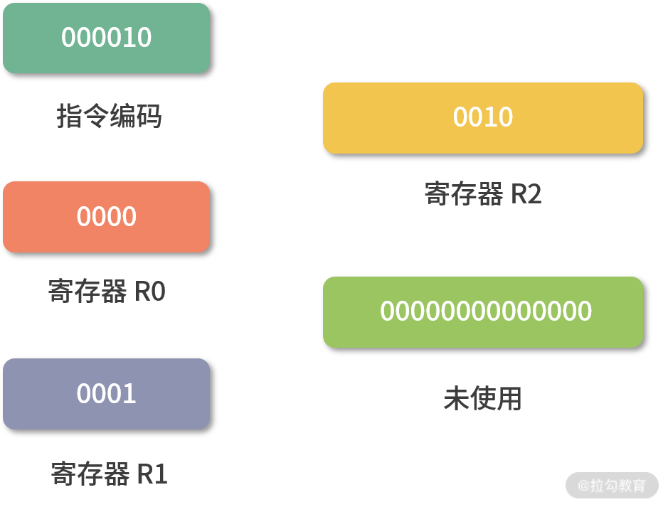Unicode