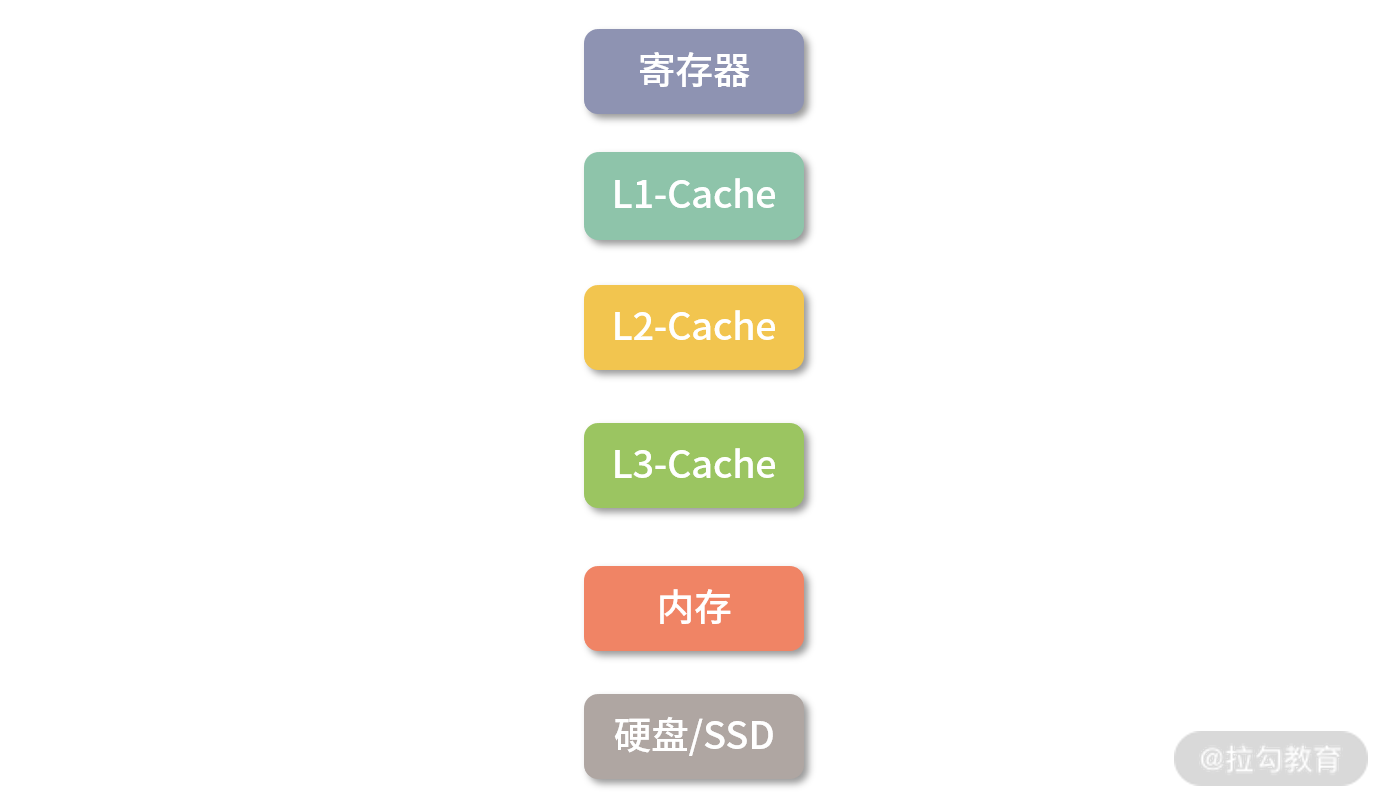程序编译过程