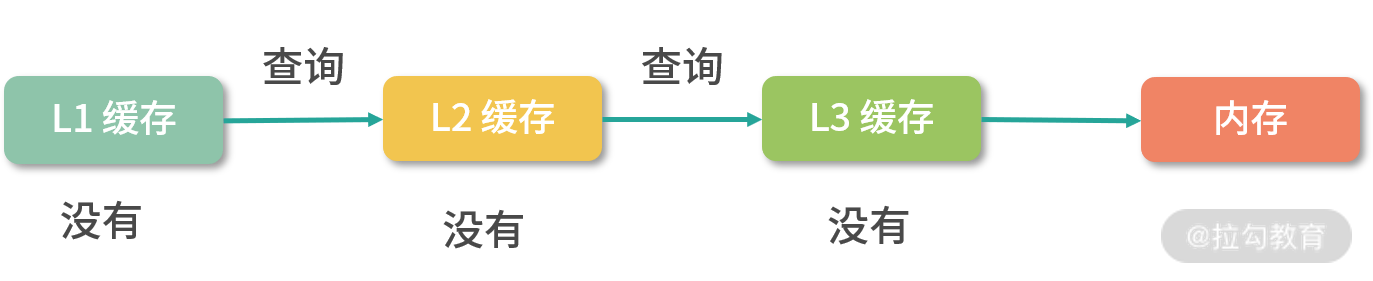 中断处理流程