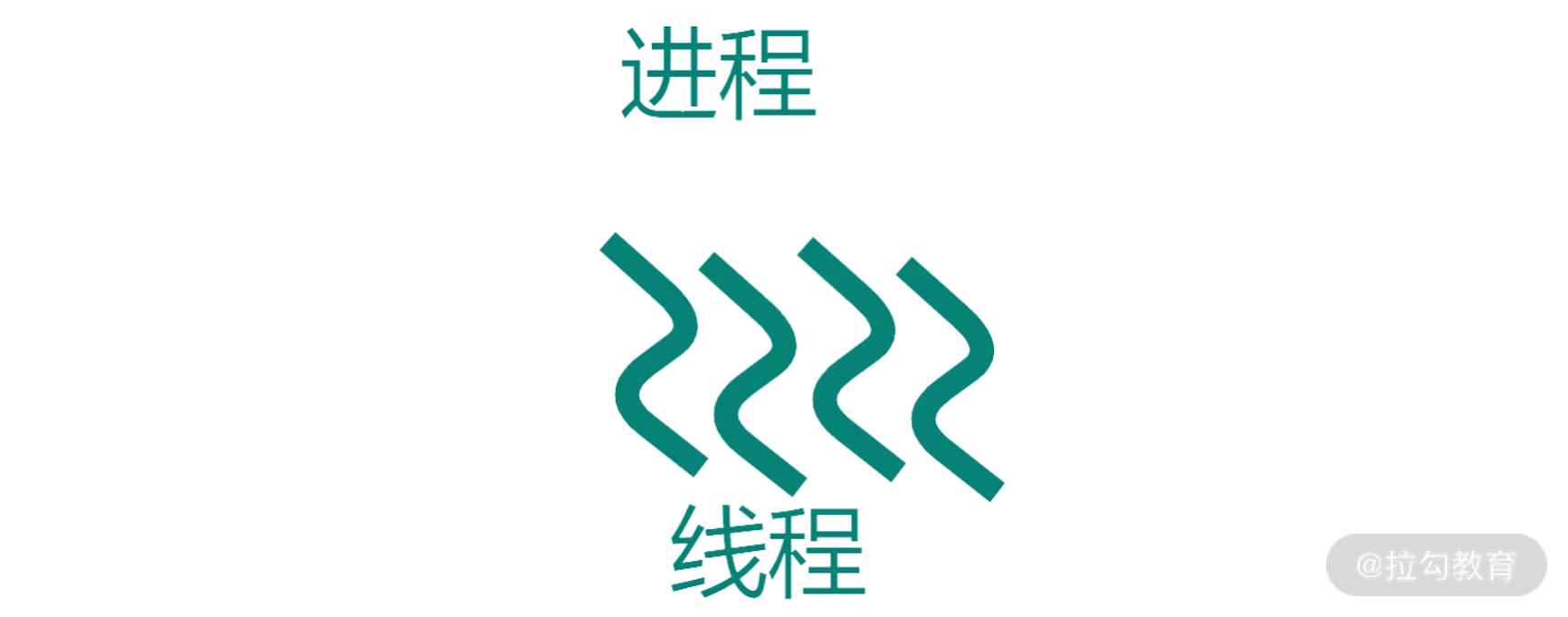 并发队列