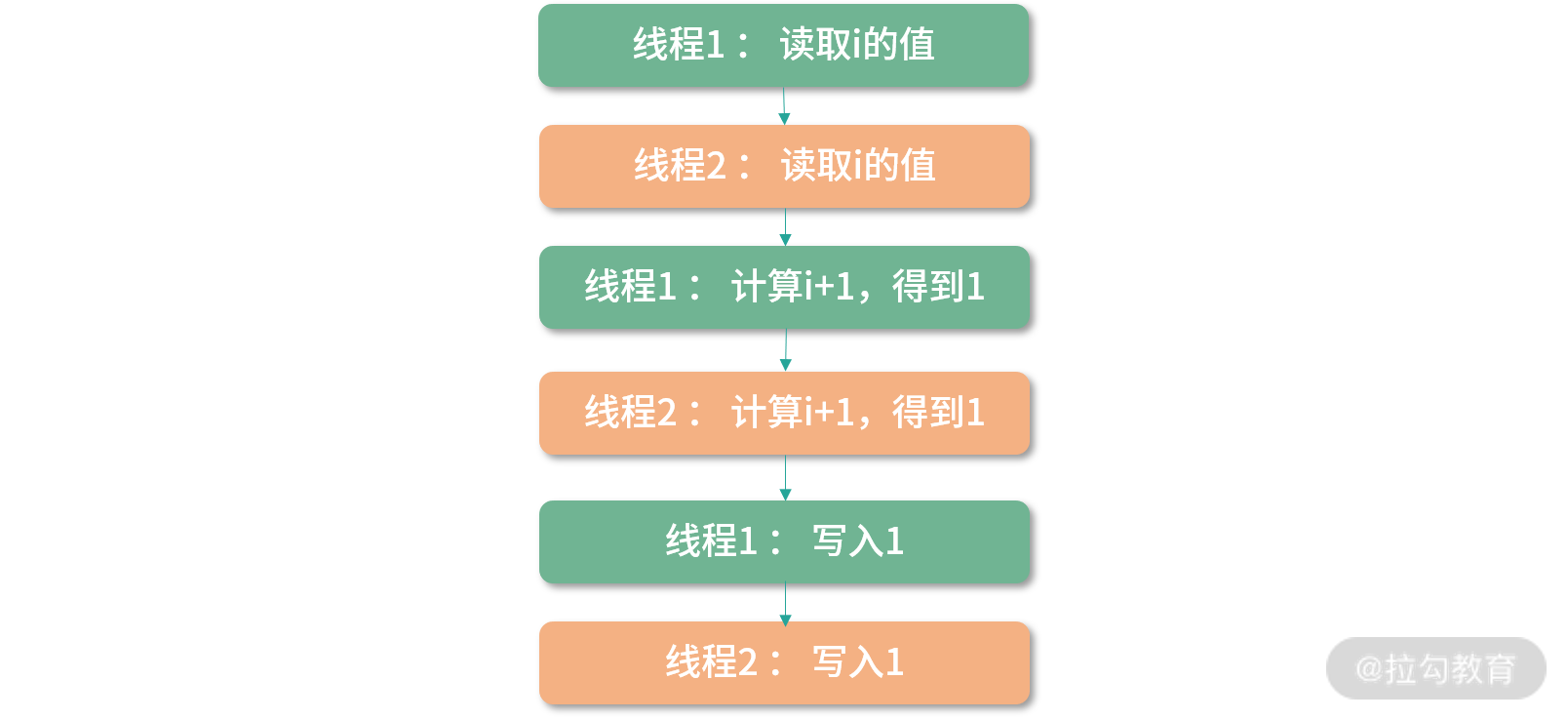 开发环境搭建