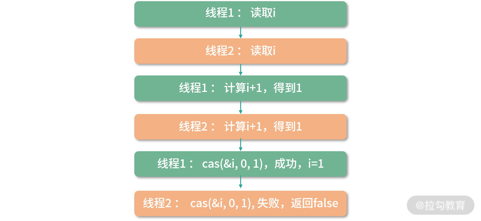 调试工具