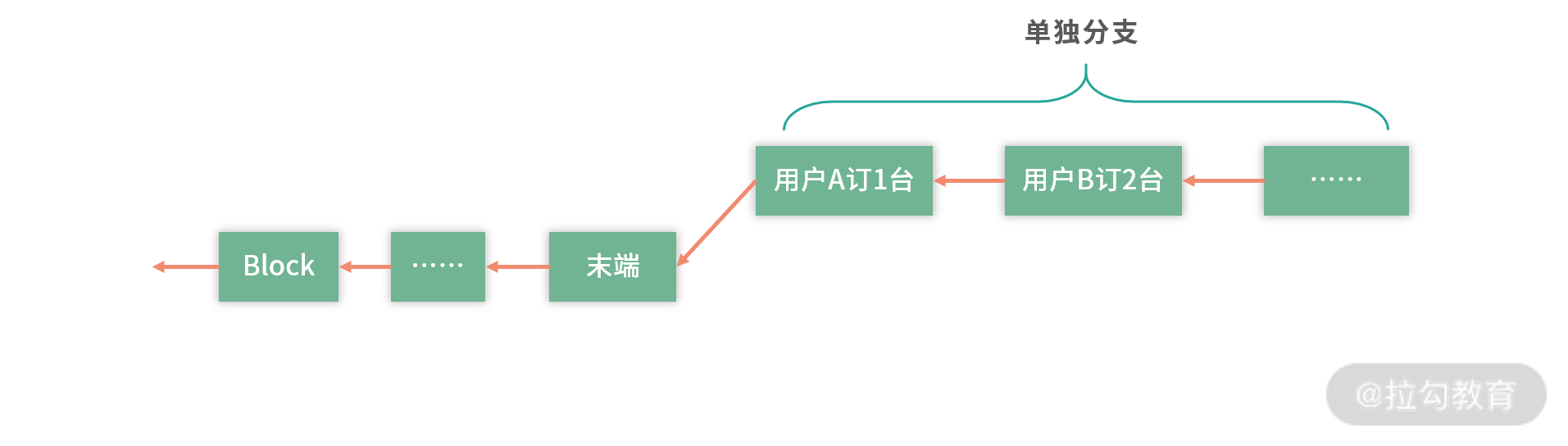 中断优先级