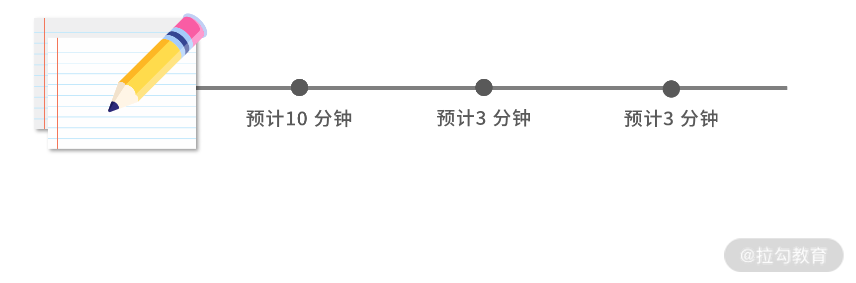 管道通信