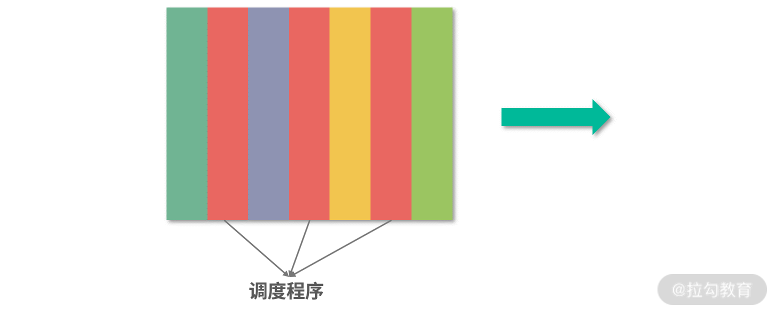 消息队列