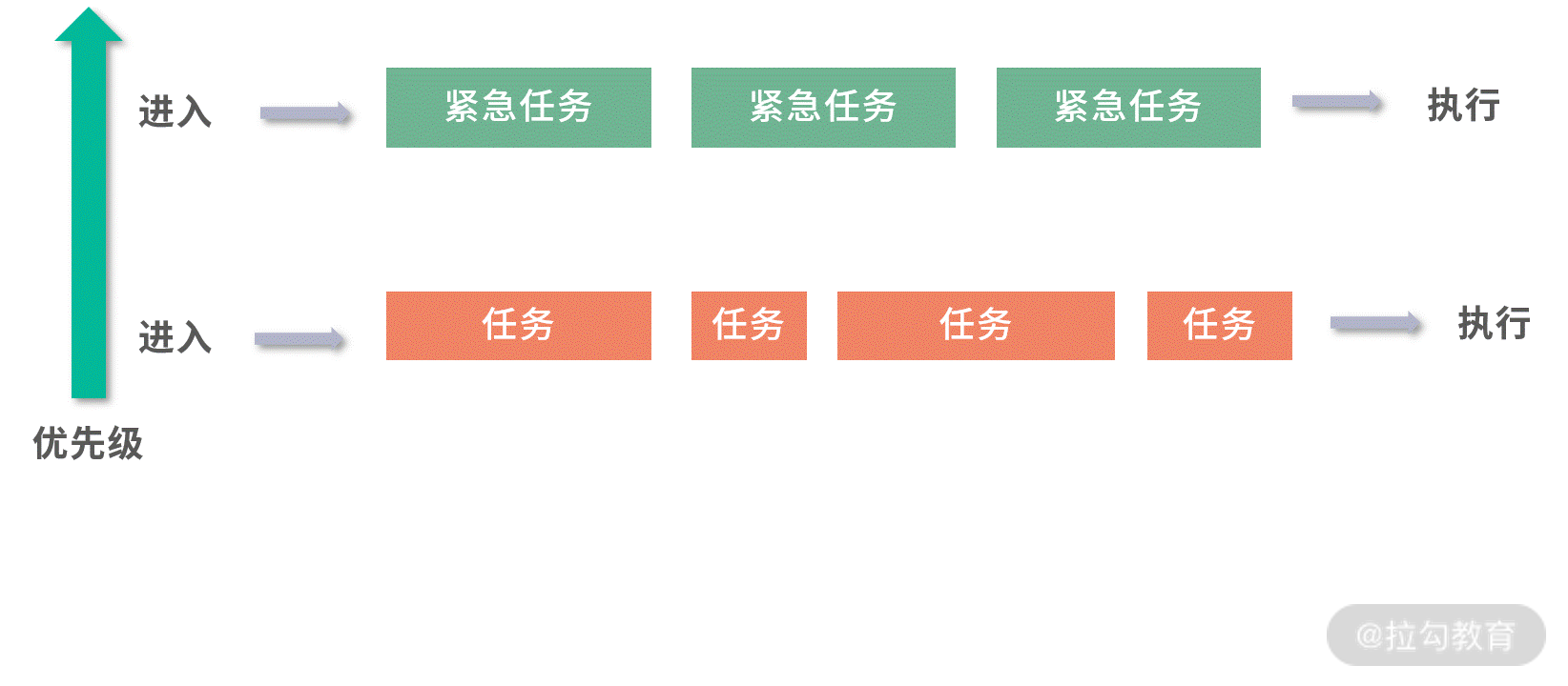 共享内存