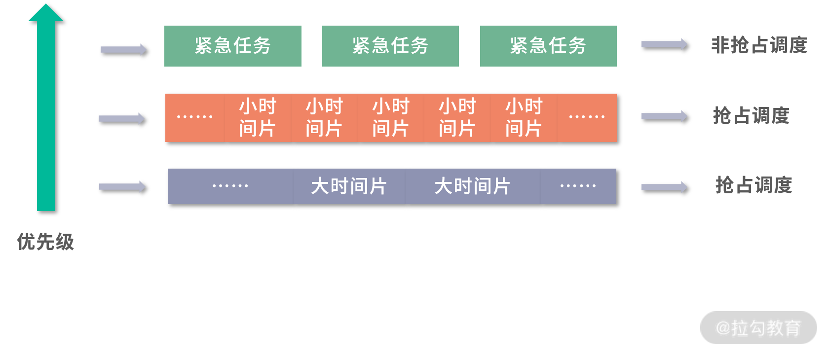 信号量
