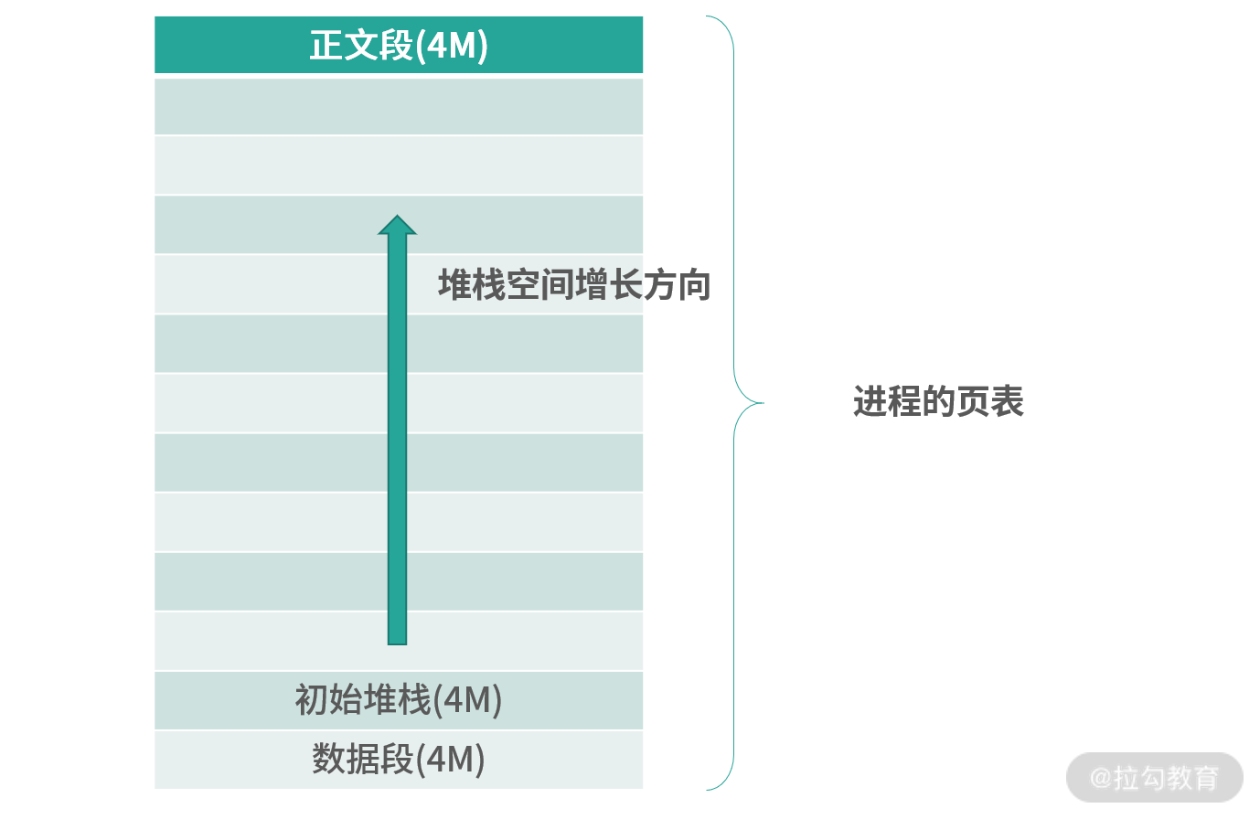 大页面问题