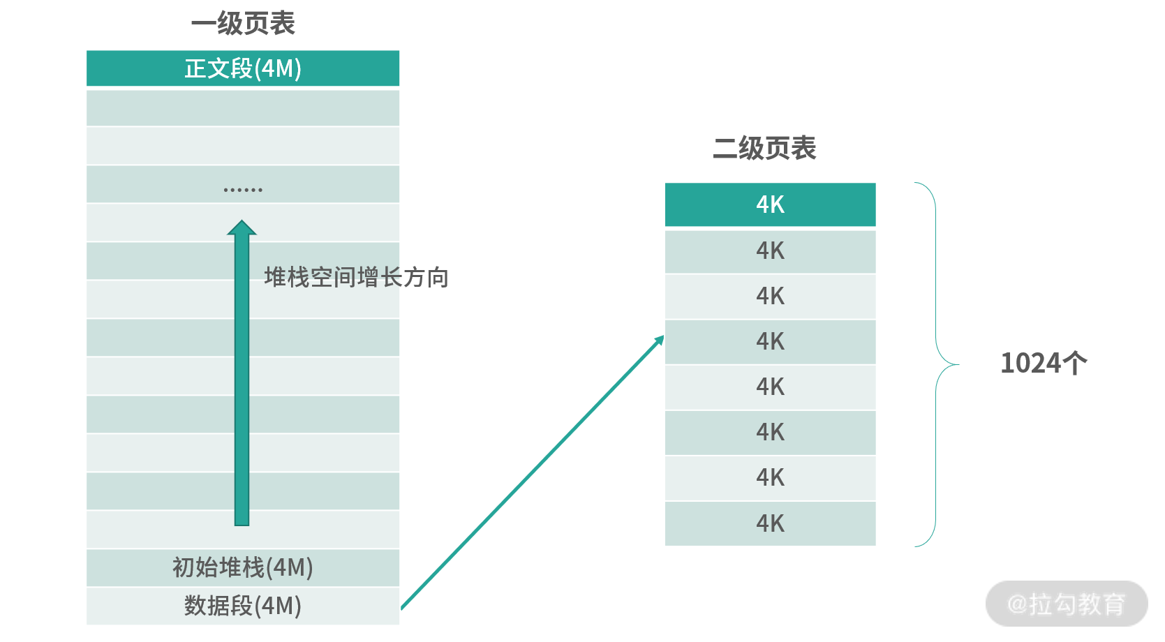 TLB 工作原理