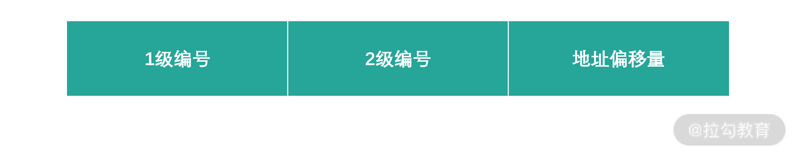 虚拟内存总结