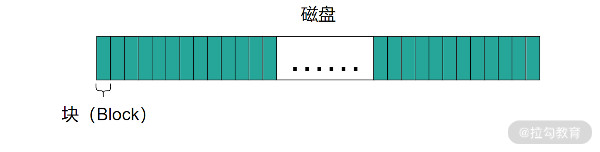 I/O 模型概述