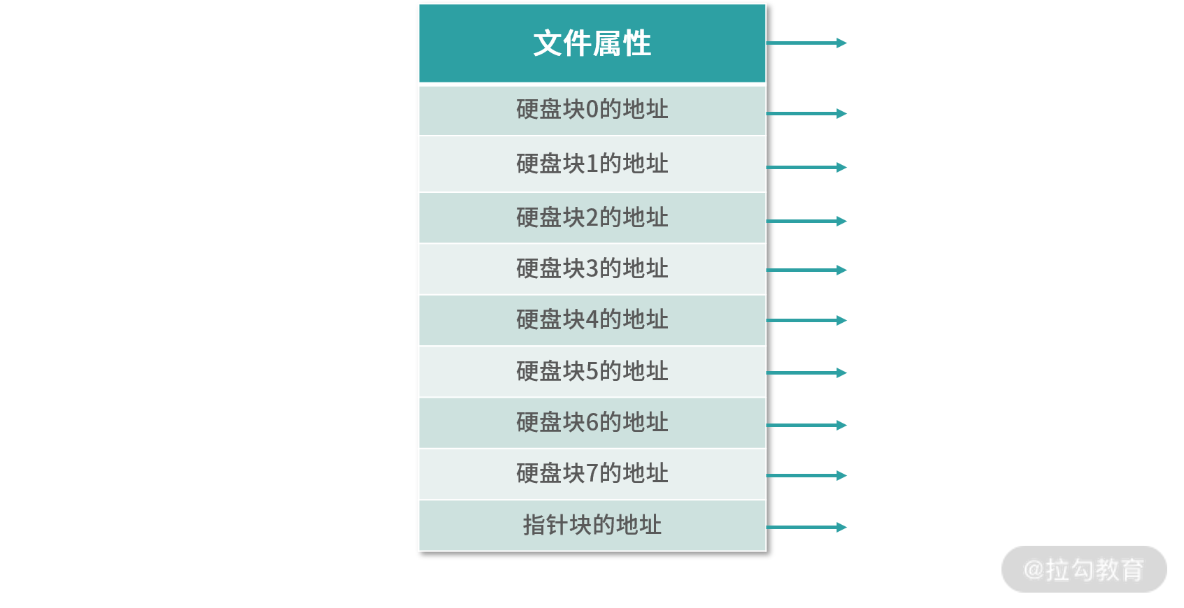 非阻塞 I/O