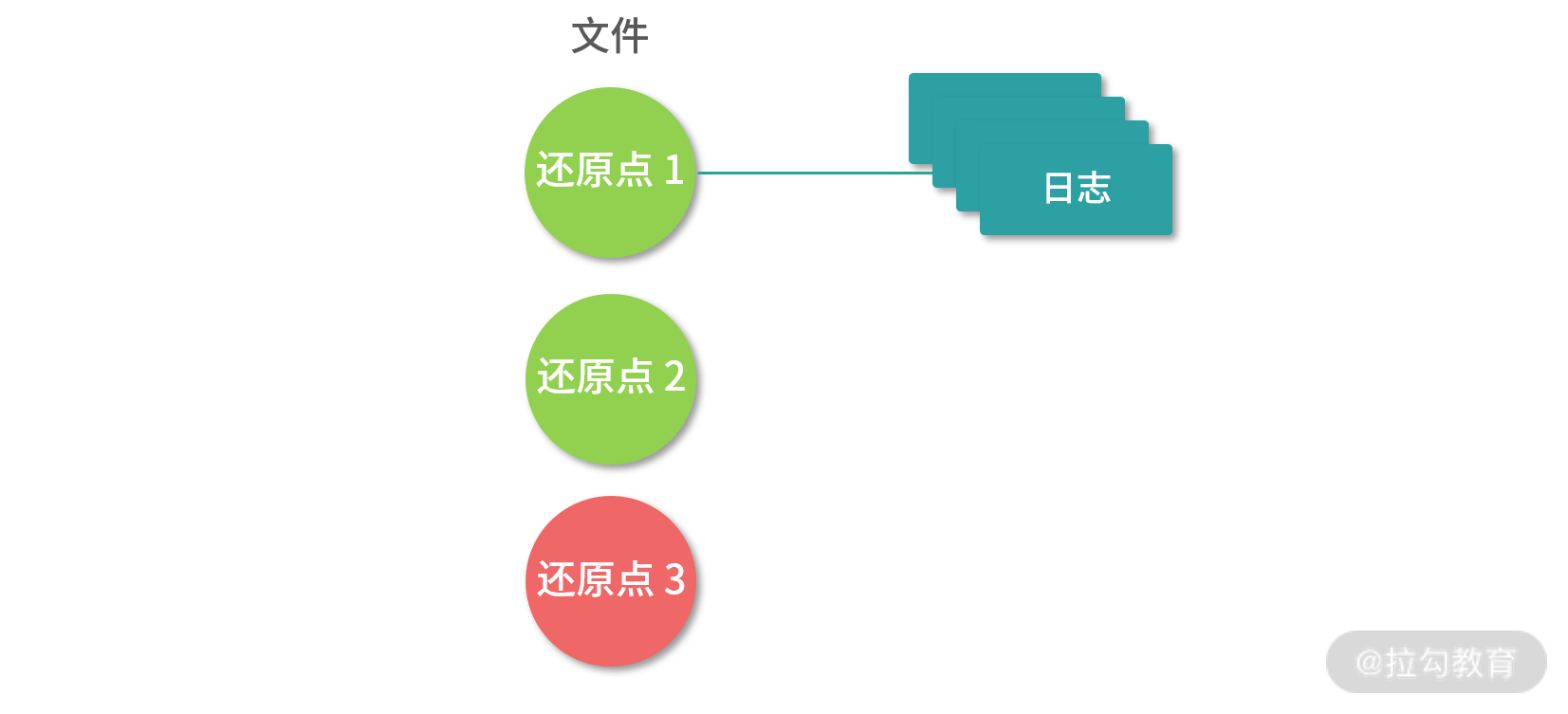 零拷贝