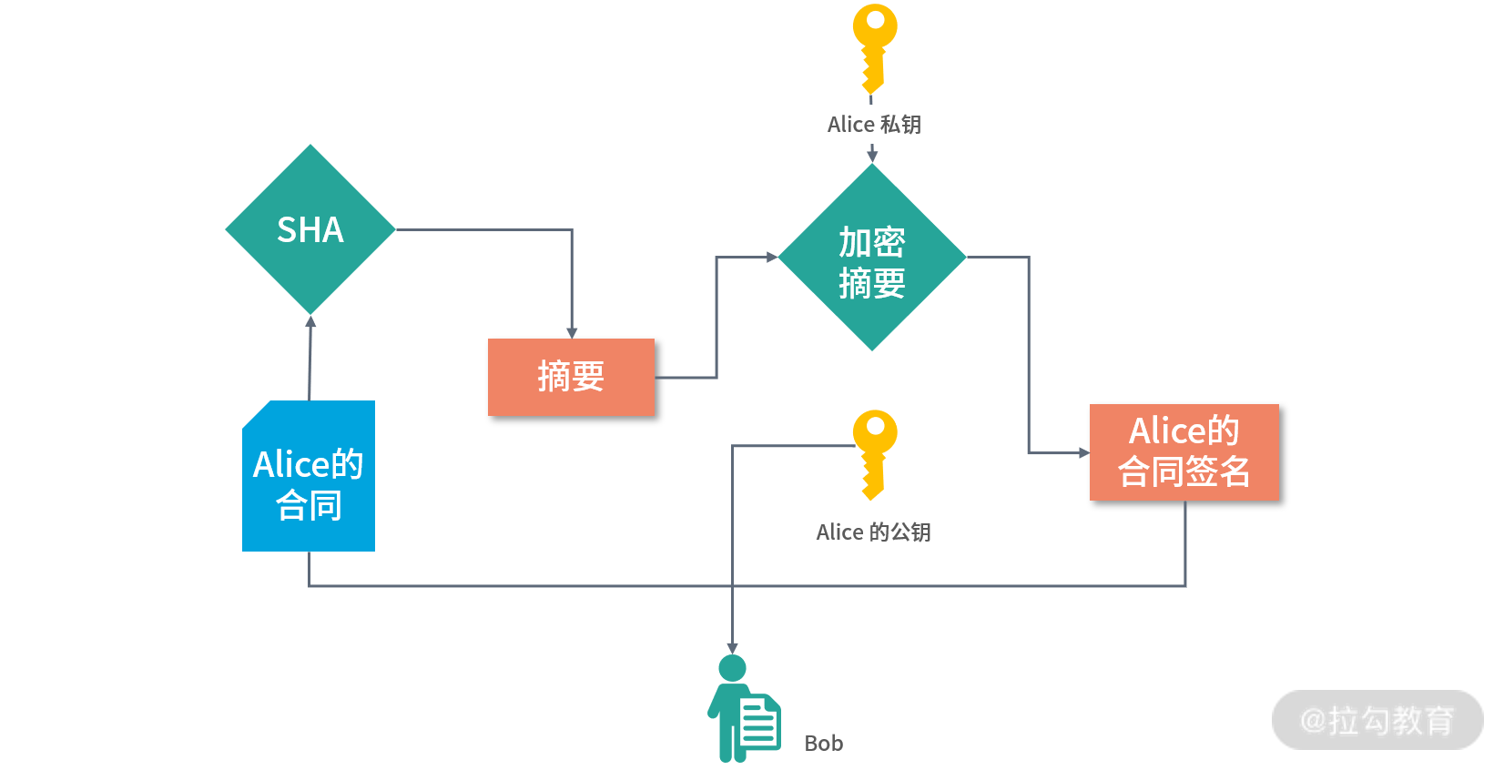 容器技术
