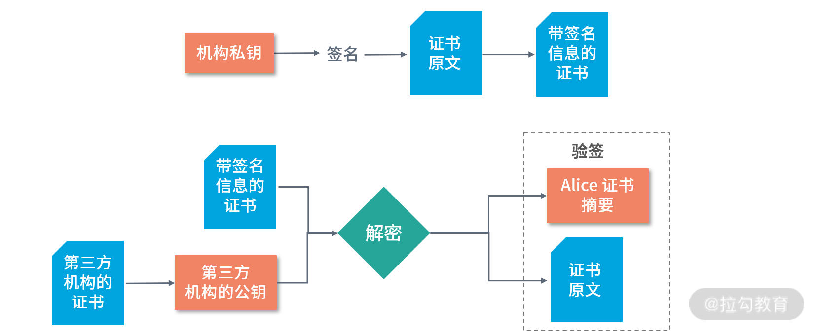 Docker 架构