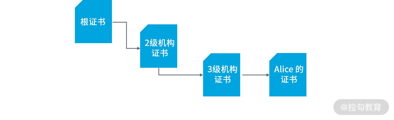 容器与虚拟机