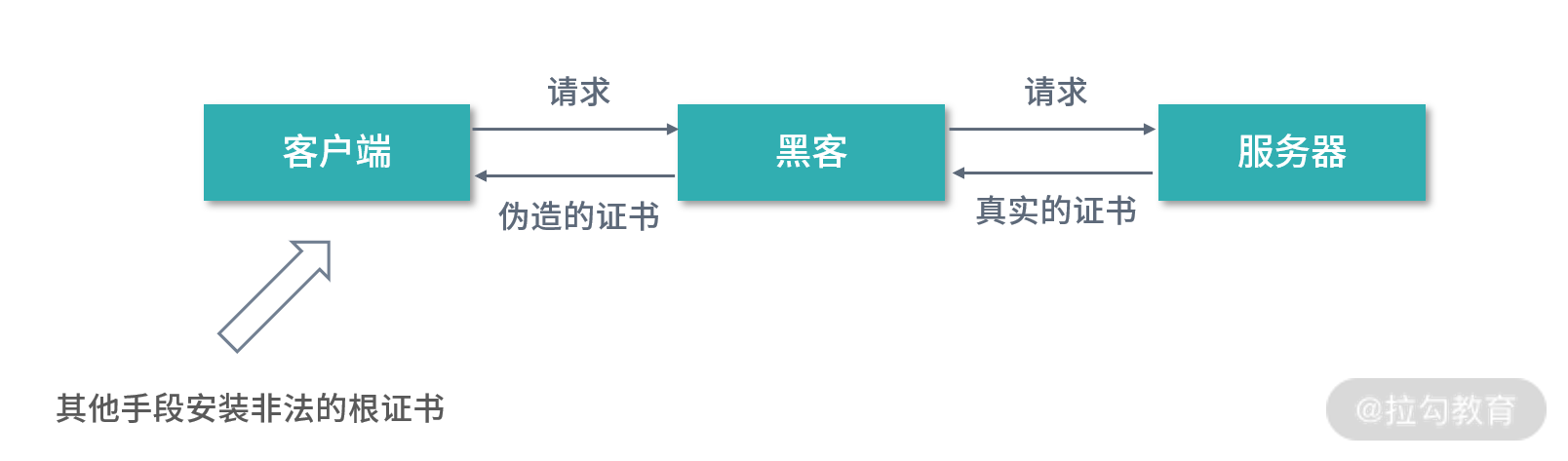 容器网络