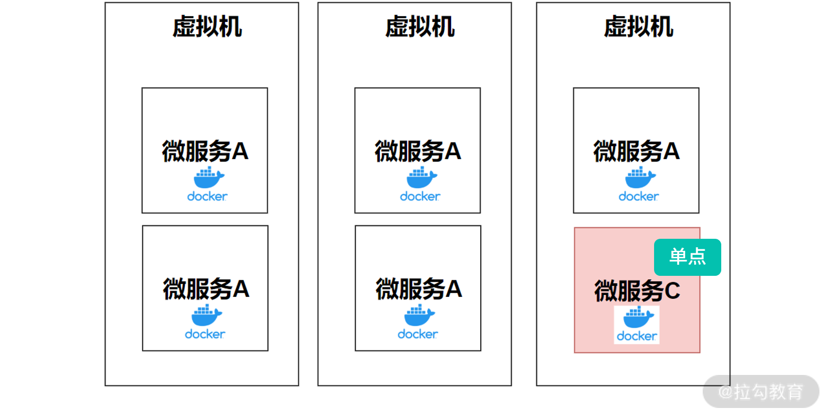 云计算架构