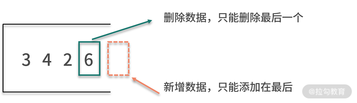 栈的后进先出