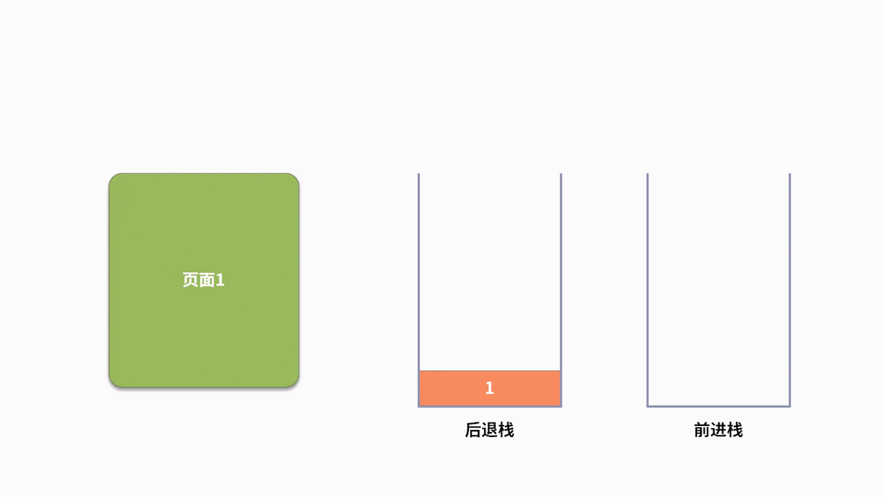 双栈实现浏览记录