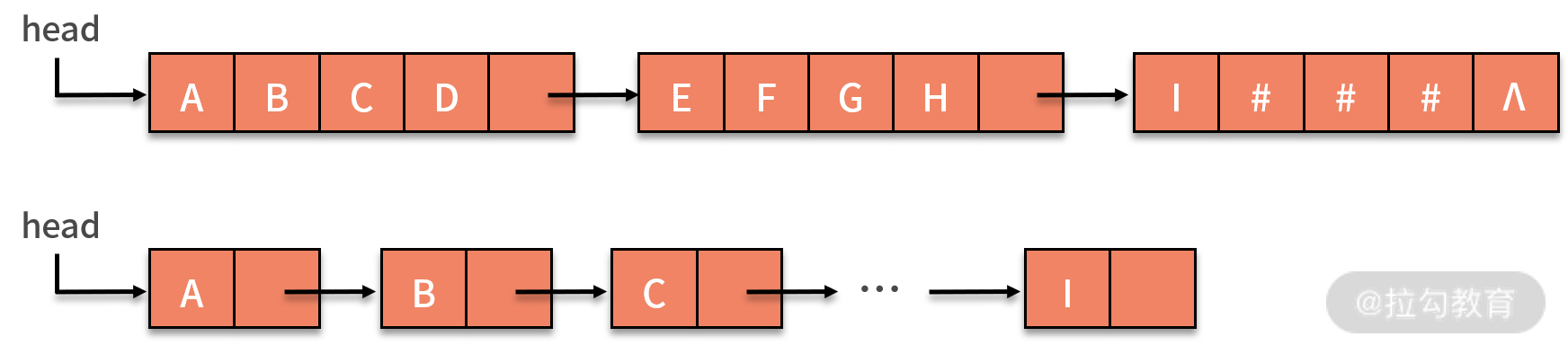字符串结构