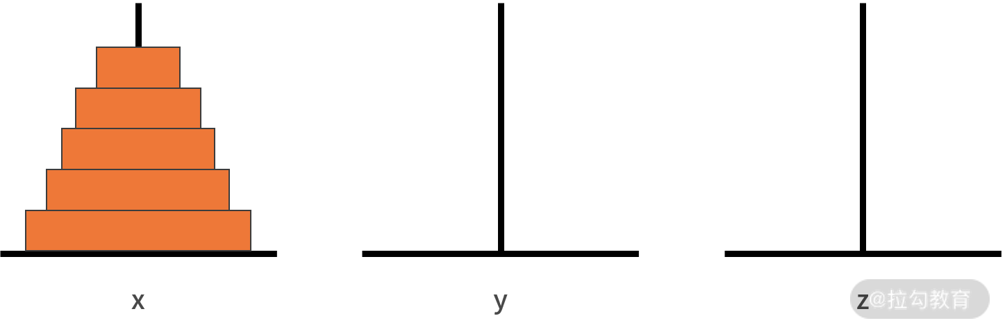 汉诺塔问题