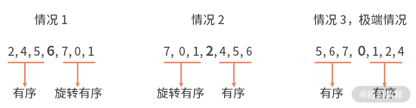 递归树
